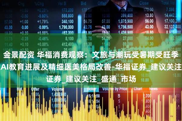 金景配资 华福消费观察：文旅与潮玩受暑期受旺季催化，关注AI教育进展及精细医美格局改善-华福证券_建议关注_盛通_市场